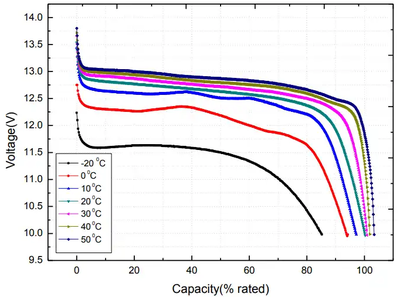 Temperature: A Variable Many People Underestimate Temperature: A Variable Many People Underestimate