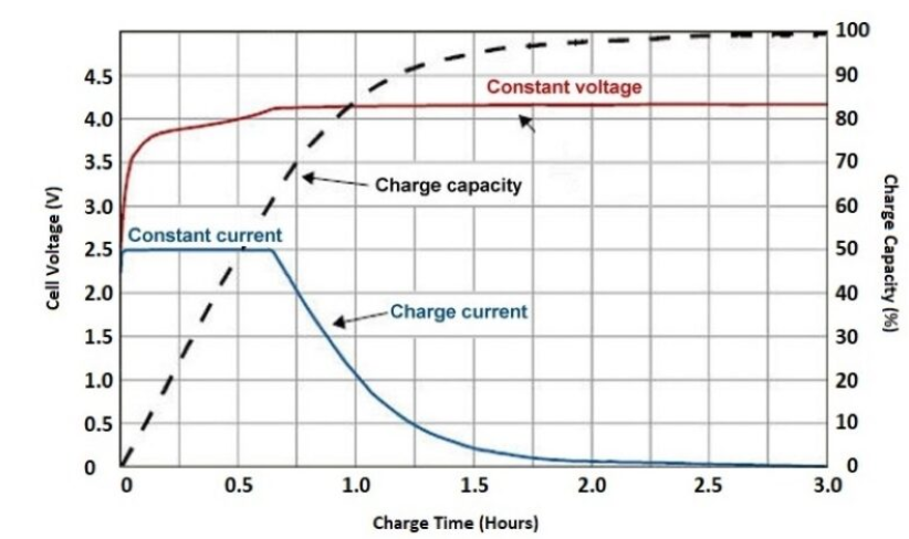Charge Cycles Charge Cycles