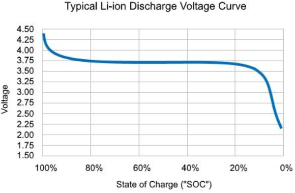 nominal voltage nominal voltage