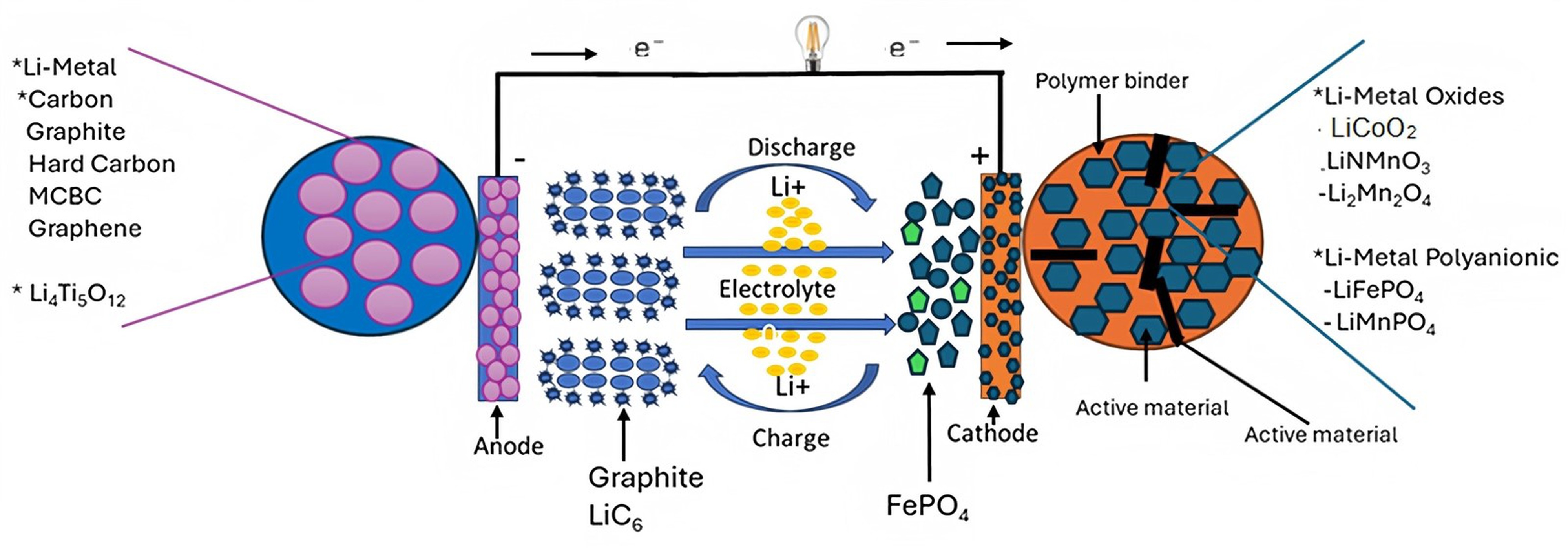 Battery Degradation Battery Degradation