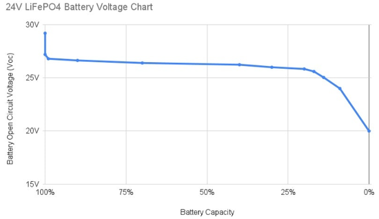 Battery Voltage Chart Battery Voltage Chart