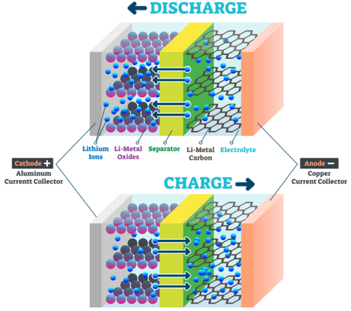 charge charge