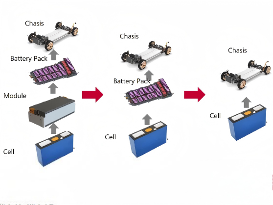 What Is A Lithium-Ion Battery Module? What Is A Lithium-Ion Battery Module?