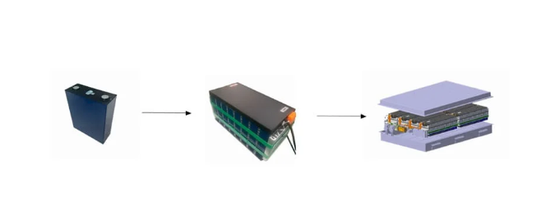 The Serviceability Problem The Serviceability Problem